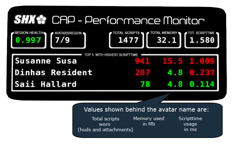 CAP board overview